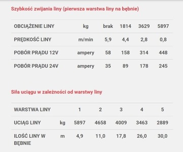 ЭЛЕКТРИЧЕСКАЯ ЛЕБЕДКА 6 ТОНН ЛЕБЕДКА LAWETA 12V