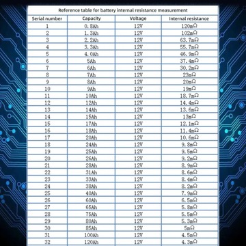 RC3563 Тестер внутреннего сопротивления напряжения батареи Высокоточный тритий
