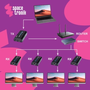 Конвертер сигналов HDMI в IP Full HD, удлинитель-передатчик Spacetronik, 120 м