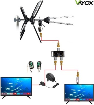 ANTENA KIERUNKOWA DVB-T2 COMBO 4K ZESTAW 2TV VAYOX