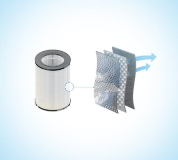 Очиститель воздуха Haier Pure Comfort ВЕНТИЛЯЦИЯ