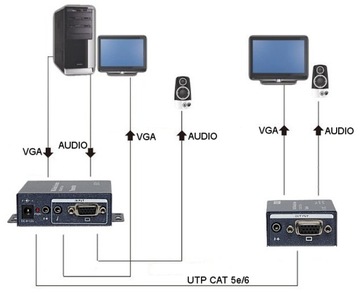 EXTENDER TRANSMITER VGA+AU/UTP