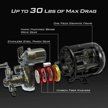 Множитель Kastking Rekon 2000 — 5,3:1 — слева