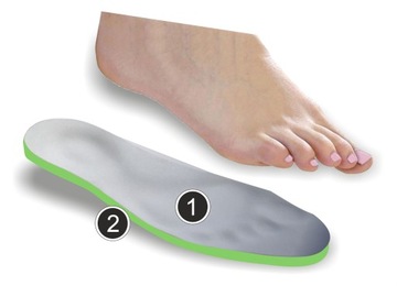 СТЕЛКИ ДЛЯ ОБУВИ ОРТОПЕДИЧЕСКИЕ СТУПНИ С ПАМЯТЬЮ ЧУВСТВИТЕЛЬНОЙ ПАМЯТИ