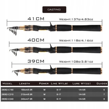 Дорожные удочки Выдвижная удочка C 1,8 м