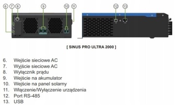 VOLT POLSKA SINUS PRO ULTRA 6000 СОЛНЕЧНЫЙ ИНВЕРТОР 24 В 230 В MPPT 60 А 120 В постоянного тока