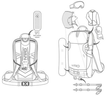 Рюкзак Nitro Snowboards Rover 14 с защитой