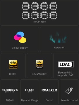 Topping D70 Pro Octo (Srebrny) -DAC | 8x CS43198 | aptX-Adaptative | DSD512