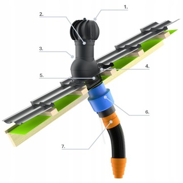 ВРАЩАЮЩИЙСЯ сферический вентиляционный камин fi150 BENDERS PALEMA COLORS