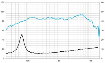 ДИНАМИК BEYMA 5MP60/N ИЗ СЕРИИ STUDIO 16 ОМ