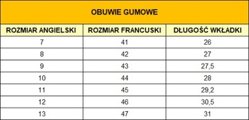 Buty robocze męskie ocieplane Galmag 492 SB SRC 42