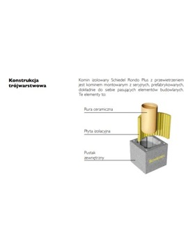 ДЫМОХОДНАЯ СИСТЕМА SCHIEDEL RONDO PLUS 200, диаметр 6 м, 20