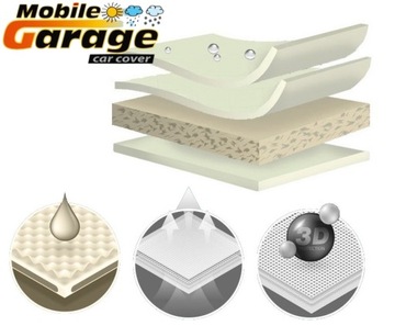 Брезентовый чехол на PEUGEOT Partner Tepee