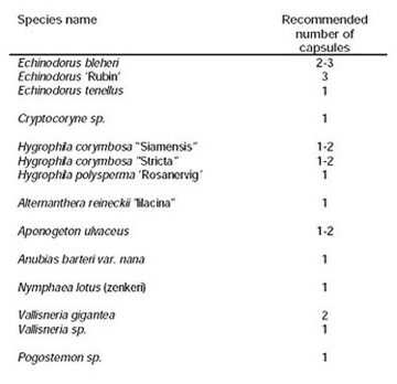 Капсулы Tropica Nutrition [10 шт.]