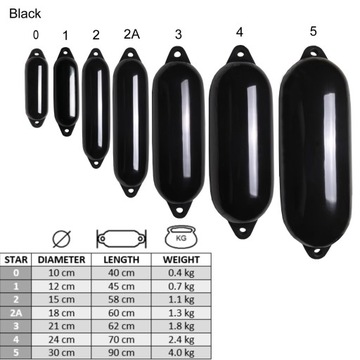 ODBIJACZ JACHTOWY GUMOWY 18x60cm MAJONI CZARNY