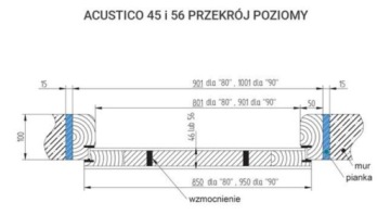 ПРОТИВОВЗЛОМНЫЕ ДВЕРИ RC2 ACUSTICO I 56 ММ