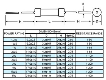 РЕЗИСТОР 47R 5% 3ВТ/25ШТ МЕТАЛЛИЗИРОВАННЫЙ