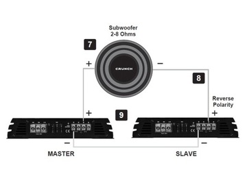 Моноблочный пульт дистанционного управления Crunch GPX2200.1D 1100 Вт RMS 1 Ом