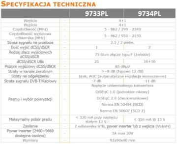 МУЛЬТИВИТЧ UNICABLE JOHANSSON 9734PL 5/2 dSCR