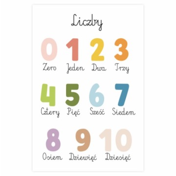 Plakat edukacyjny Cyfry Liczby A3 MONTESSORI
