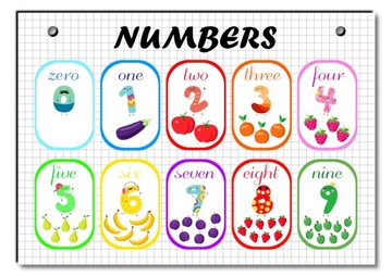 Tablica edukacyjna cyfry po angielsku numbers A4