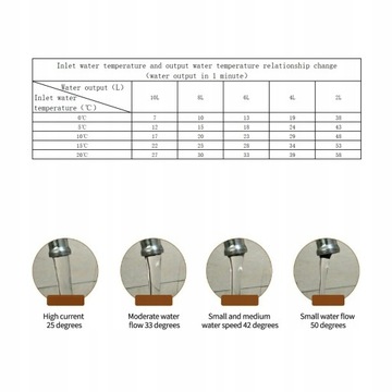 ПРОМОЧНЫЙ ВОДОНАГРЕВАТЕЛЬ С ДУШЕМ 5,5кВт
