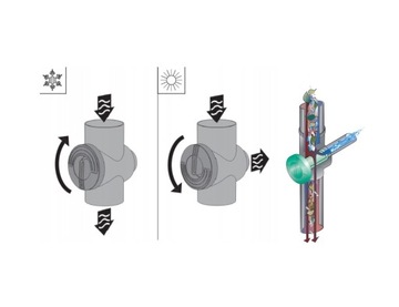 Сборщик дождевой воды, регенератор, желобоуловитель с коричневым фильтром