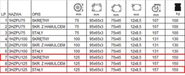 13HZPU125K2 Стойка для тележки Wheel fi125 комплект из 4 шт.