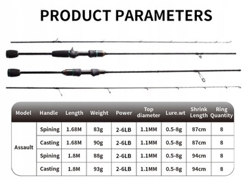 Приманка для спиннинга Mavllos Assault UL 0,5-8 г
