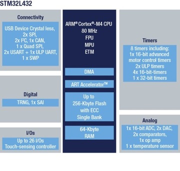 STM32 NUCLEO-L432KC — STM32L432KCU6 ARM Cortex M4