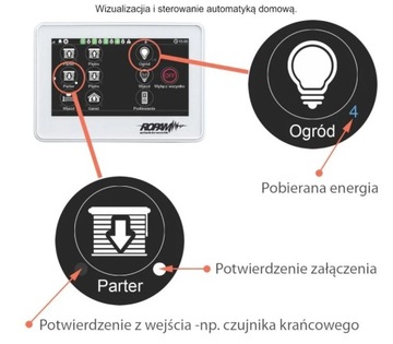 Антисаботажная сенсорная панель Ropam TPR-4W 4,3''