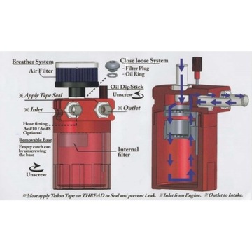 Маслоуловитель EPMAN 10 мм, фильтр 15 мм ЗЕЛЕНЫЙ