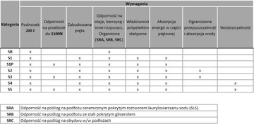 БОТИНКИ ИЗ МЕТ. TOE TOE PORTLAND 40 YT-80882 YAT