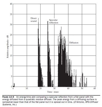 Рассеиватель Шредера QRD 1D N49 Панель Fractal Basic