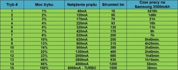 Прожектор OSRAM Bocialarka Convoy C8+ 1500лм 500м