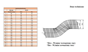 ТРУБА ГИБКАЯ КИСЛОТОСТОЙКАЯ FI 100 1 метр СТАЛФЛЕКС ДЛЯ ГАЗА