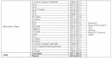 ИНСТРУМЕНТ ГРМ MERCEDES M651 1,8 2,1 2,2