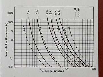 ПРЕДОХРАНИТЕЛЬНАЯ ВСТАВКА LEGRAND 500В 6А AM 10,3x38