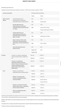Блок ZZ 200, литой гибкий пенопласт, ПРОХОДЫ ППОЗ