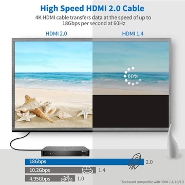 Кабель HDMI 4k, 2 м — Высокоскоростной кабель HDMI 2.0 Veetop в хлопковой оплетке