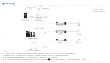M5(WT) Контроллер LED с Wi-Fi и RF, RGB/RGBW/RGBCCT/RGB+CCT, 5 каналов * 3 А, SKYDANCE