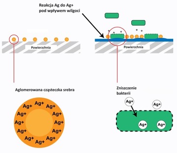 Средство для удаления плесени Ag+ НОВИНКА