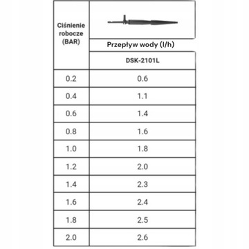 25x КАПЕЛЬНИЦА, прямая, с заглушкой и шлангом ЭМИТЕРНЫЙ ШЛАНГ 50см