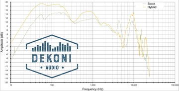 Гибридные пэды DEKONI Choice для Audio Technica M50x
