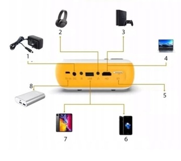 ПОРТАТИВНЫЙ МИНИ-ПРОЕКТОР LED FULL HD USB-ПРОЕКТОР