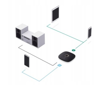 Bluetooth-адаптер Aukey BR-C16 NFC