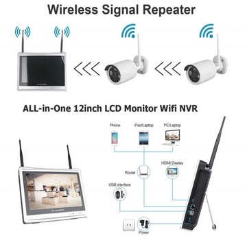 КОМПЛЕКТ ДЛЯ МОНИТОРИНГА GVISION WIRELESS КОМПАНИИ