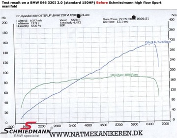 Kolektor wydechowy + sportowe katalizatory Schmiedmann BMW E46 M52TU / M54