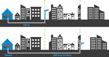 КОММУТАТОР для стойки 16x ПОРТОВ 1 ГБ GIGABIT RACK 10' 19 RSGE-16 LANBERG