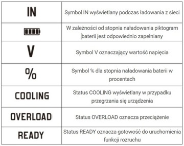 Идеальный выпрямитель для аккумуляторов X-Starter 15 Lipo Pro Set